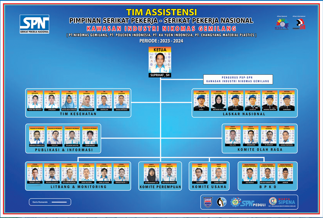 TIM ASSISTENSI PSP-SPN KAWASAN INDUSTRI NIKOMAS GEMILANG