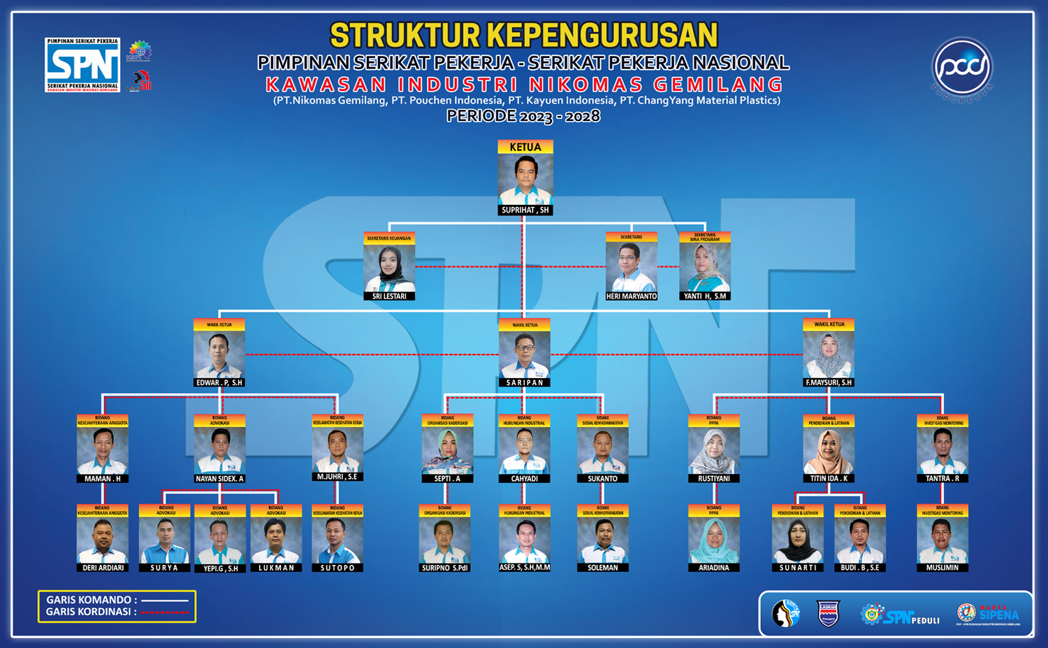 STRUKTUR KEPENGURUSAN PSP-SPN KAWASAN INDUSTRI NIKOMAS GEMILANG